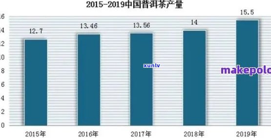 6年普洱生茶价格解析：品质、年份与市场趋势的影响