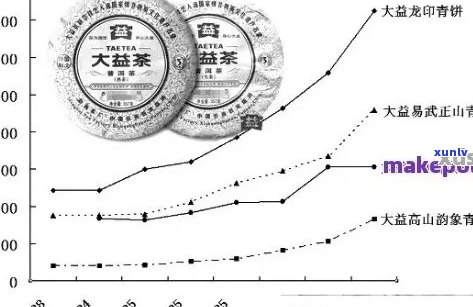 6年普洱生茶价格解析：品质、年份与市场趋势的影响