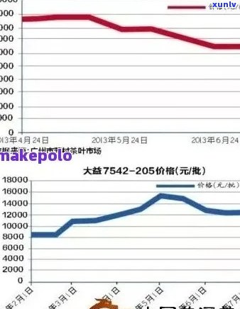 6年普洱生茶价格解析：品质、年份与市场趋势的影响