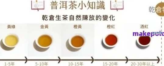 从种植到品鉴：探索普洱熟茶6年的完整历程与品质演变