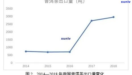 兰香普洱生茶精品价格解析：选购指南与市场趋势分析