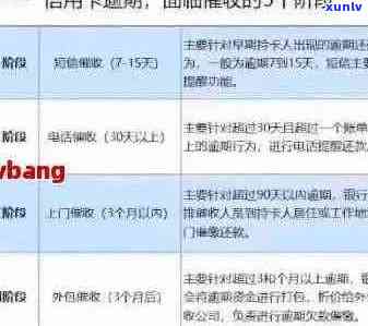 信用卡逾期后恢复额度的时间点及相关影响因素全面解析