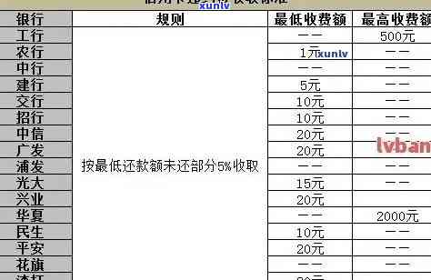 信用卡逾期原因详解：了解主观与客观因素，制定还款计划避免逾期