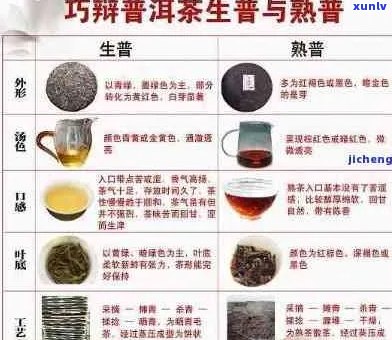 普洱茶含水量与湿度的关系：8~10%等于多少？