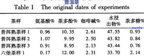 普洱茶含水量与湿度的关系：8~10%等于多少？