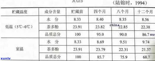 普洱茶含水量与湿度的关系：8~10%等于多少？