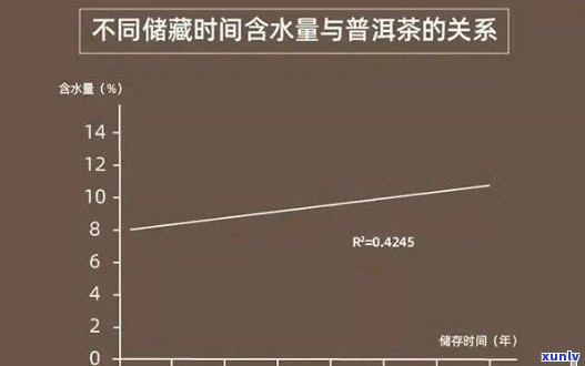 普洱茶含水率标准：最新规定与检测 *** 解析