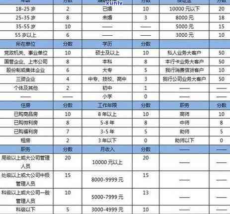 信用卡逾期影响的时间因素全面解析：逾期多久会影响个人信用评分？