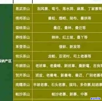 普洱茶叶系列指南：全名、产地、口感与功效一览