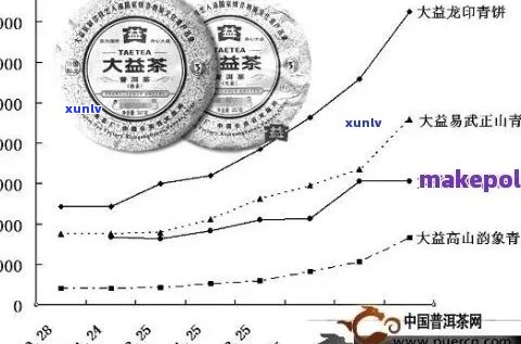 十年以上的熟普洱茶价值评估：影响其价格的因素有哪些？