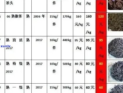 何仕华普洱茶价格大全：了解各种型号及价格，轻松选购合适的普洱茶