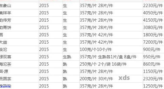 大益生普洱茶全系列价格一览：从入门到高端，一目了然！