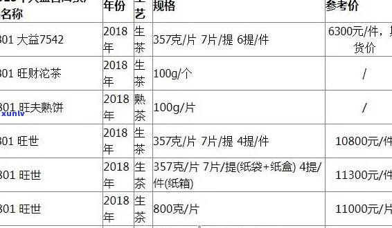 大益生普洱茶全系列价格一览：从入门到高端，一目了然！