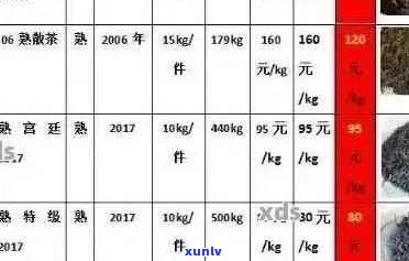 1千克普洱茶价格分析：影响因素、市场行情与品质比较