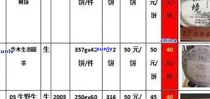 1千克普洱茶价格分析：影响因素、市场行情与品质比较