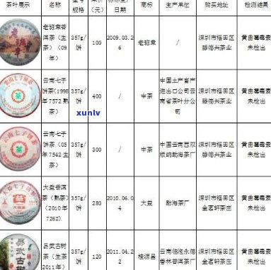 1千克普洱茶的价格是多少钱：100克茶叶售价，普洱茶每包1千克分类