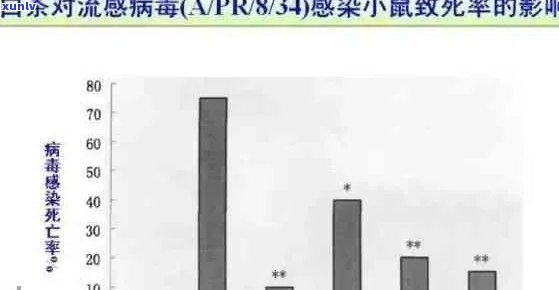 普洱茶与病：科学研究揭示其潜在抗病功效