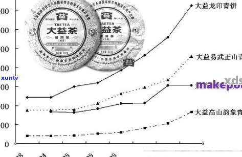 探究大益普洱茶一桶江山茶的价格及品质，了解购买建议与市场行情