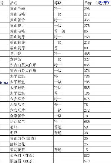 2019年聘号百年名茶价格指南：品鉴与投资之道