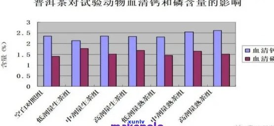 普洱茶与洛托伐他汀钙片：相互作用及可能的健影响