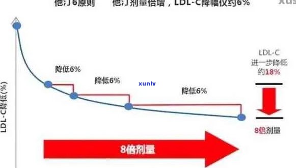 普洱茶与洛托伐他汀钙片：相互作用及可能的健影响