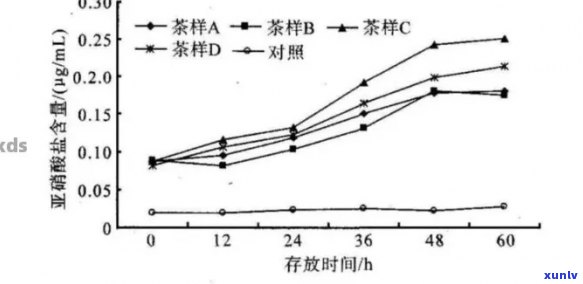 普洱茶与洛托伐他汀钙片：相互作用及可能的健影响