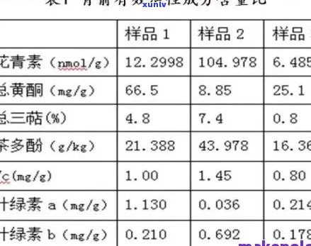 普洱茶含有洛托伐他汀吗？女性能喝吗？洛伐他汀的含量是多少？