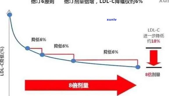 普洱茶中洛伐他汀的含量分析及其对心血管健的益处