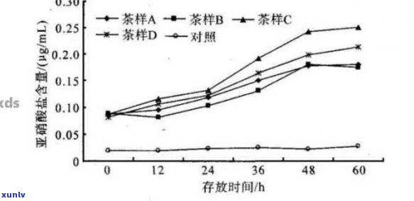 普洱茶中洛伐他汀的含量分析及其对心血管健的益处