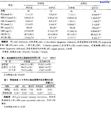 普洱茶中洛伐他汀的含量分析及其对心血管健的益处