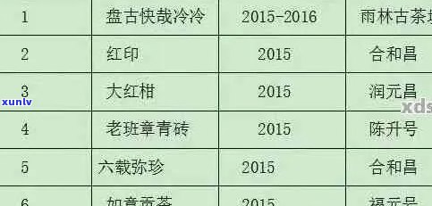 老曼峨普洱生茶价格表及特点，7266价格实，品质上乘。