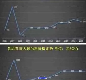 老曼峨普洱生茶价格表及特点，7266价格实，品质上乘。