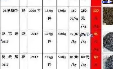 益品饮官网普洱茶价格表 - 全面了解普洱茶种类、品质和价格的一站式指南