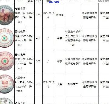 劲海普洱茶价格大全：全面解析各种类型与等级茶叶的市场行情