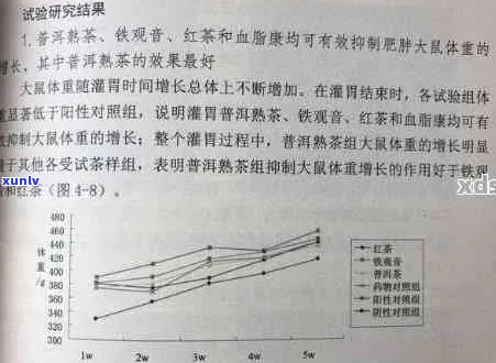 饼普洱茶适量饮用对身体更有益：一年中的饮用量研究