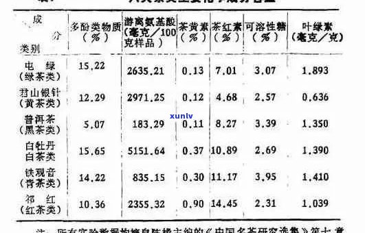 普洱茶中的单酸含量及其对健的影响