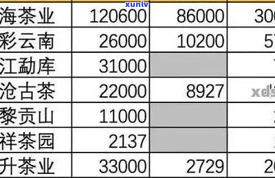 原云堂普洱茶价格区间解析：一斤多少钱？不同年份、等级茶叶价格对比