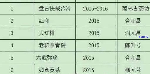 老曼峨普洱茶价格表：2007至2023年份价格一览