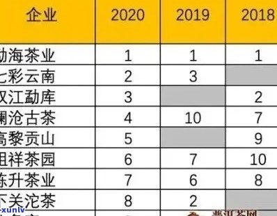 老曼峨普洱茶价格表：2007至2023年份价格一览