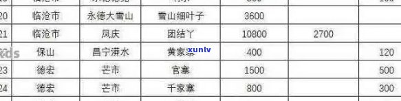 老曼峨普洱茶价格表：2007至2023年份价格一览