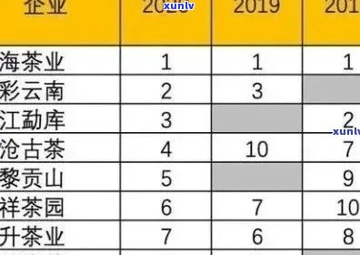 班章普洱茶价格解析：了解其价值与市场行情