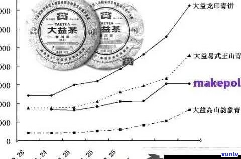 大益普洱茶与小青柑组合的价格分析与比较，包括、口感和投资价值