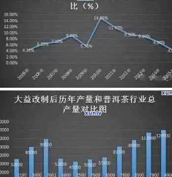 大益普洱茶与小青柑组合的价格分析与比较，包括、口感和投资价值