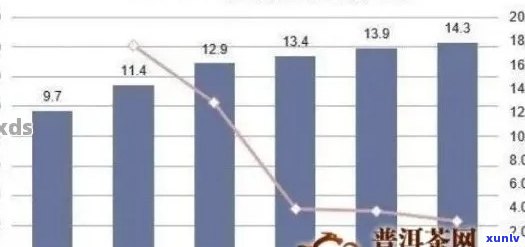 普洱茶价格：清风普洱茶的市场分析与价值探讨