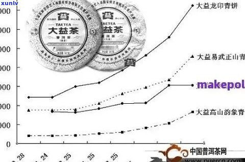 普洱茶价格：清风普洱茶的市场分析与价值探讨