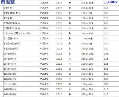 普洱茶价格：清风普洱茶的市场分析与价值探讨