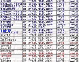 祥源普洱茶大典价格查询，了解当前市场价格和历高价。