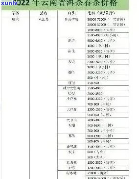 祥源普洱茶大典价格查询，了解当前市场价格和历高价。