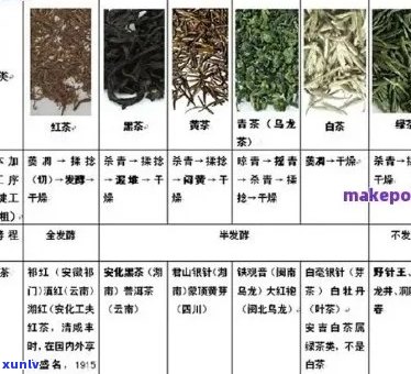 普洱茶叶的重量计算 *** 和不同规格对应的公斤数