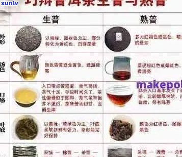 普洱茶叶的重量计算 *** 和不同规格对应的公斤数